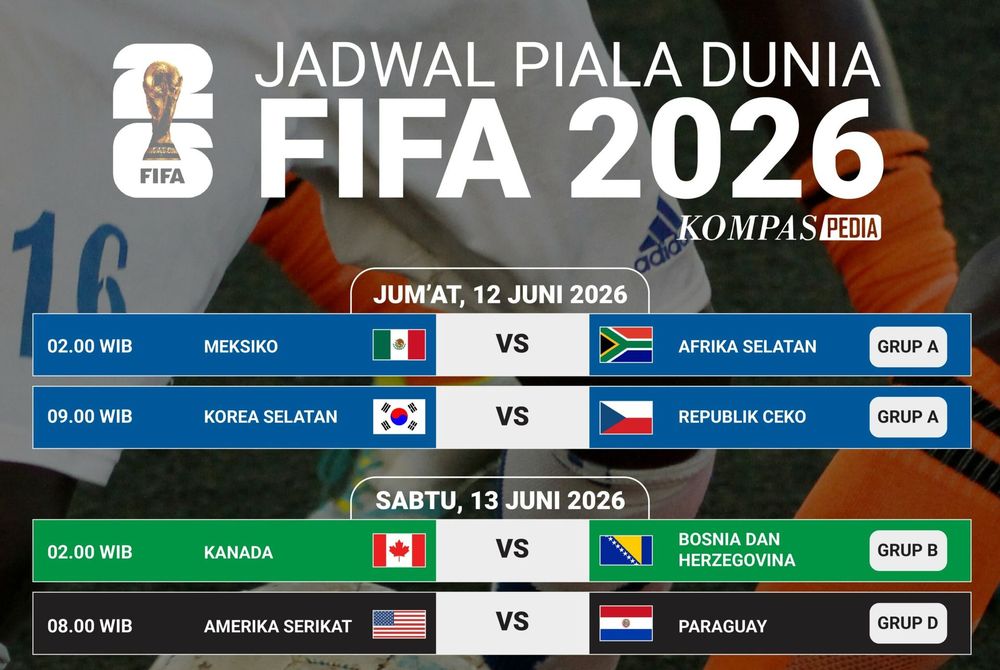 Piala Dunia 2026: Jadwal, Prediksi, dan Reaksi Fans